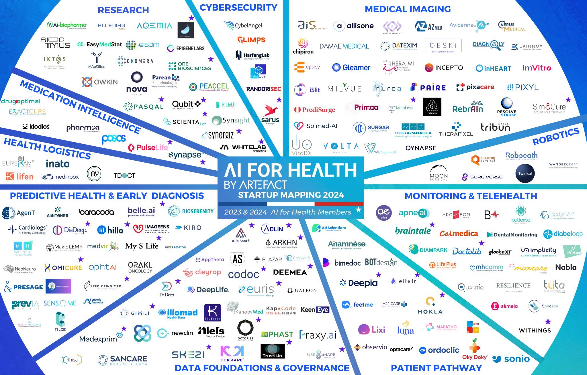Image de mise en avant AI for Health 2024 : 3ème édition du « Startups Mapping »