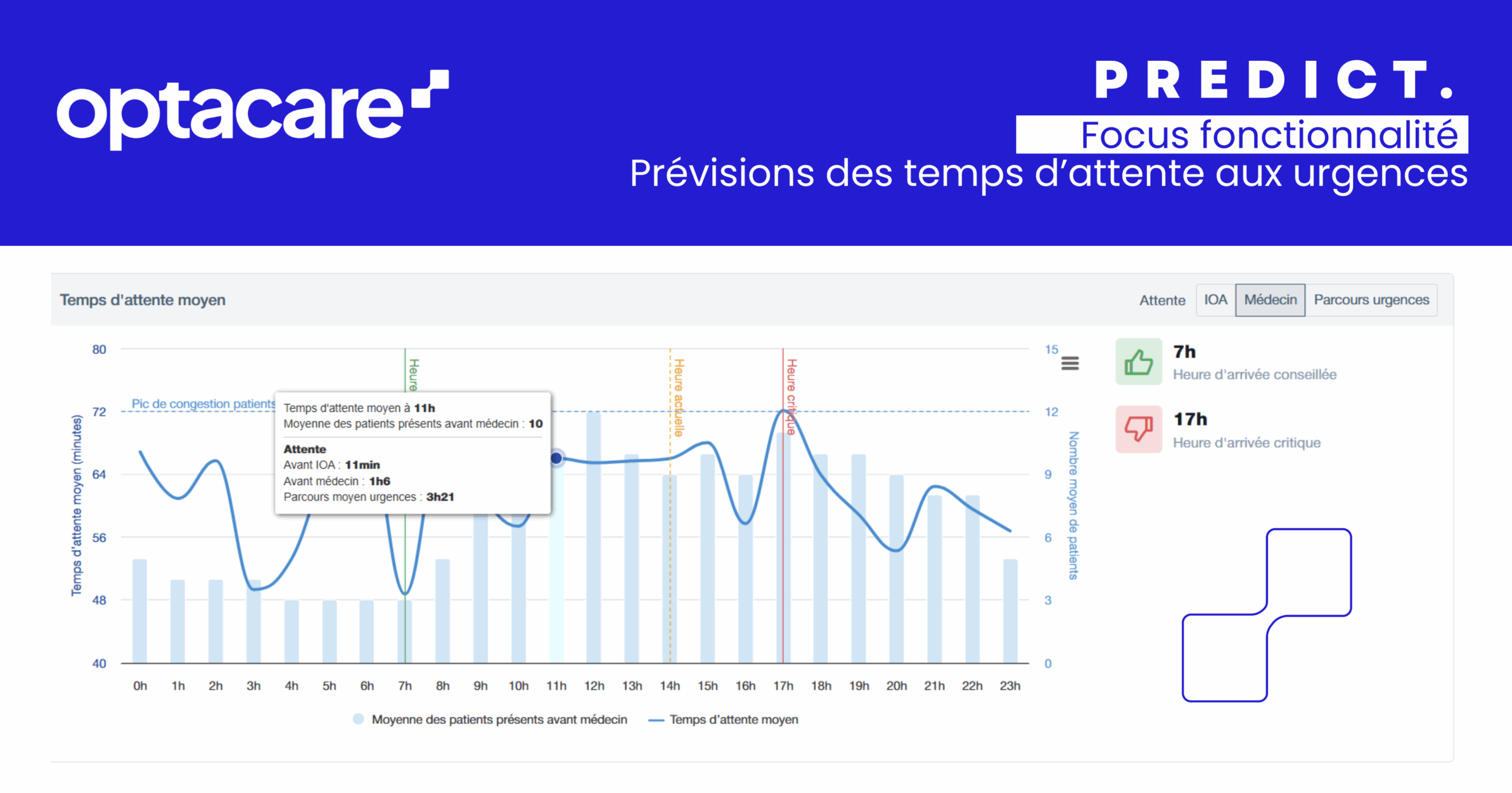 Image de mise en avant Prévoir les temps d’attente aux urgences : un levier pour fluidifier les parcours de soins